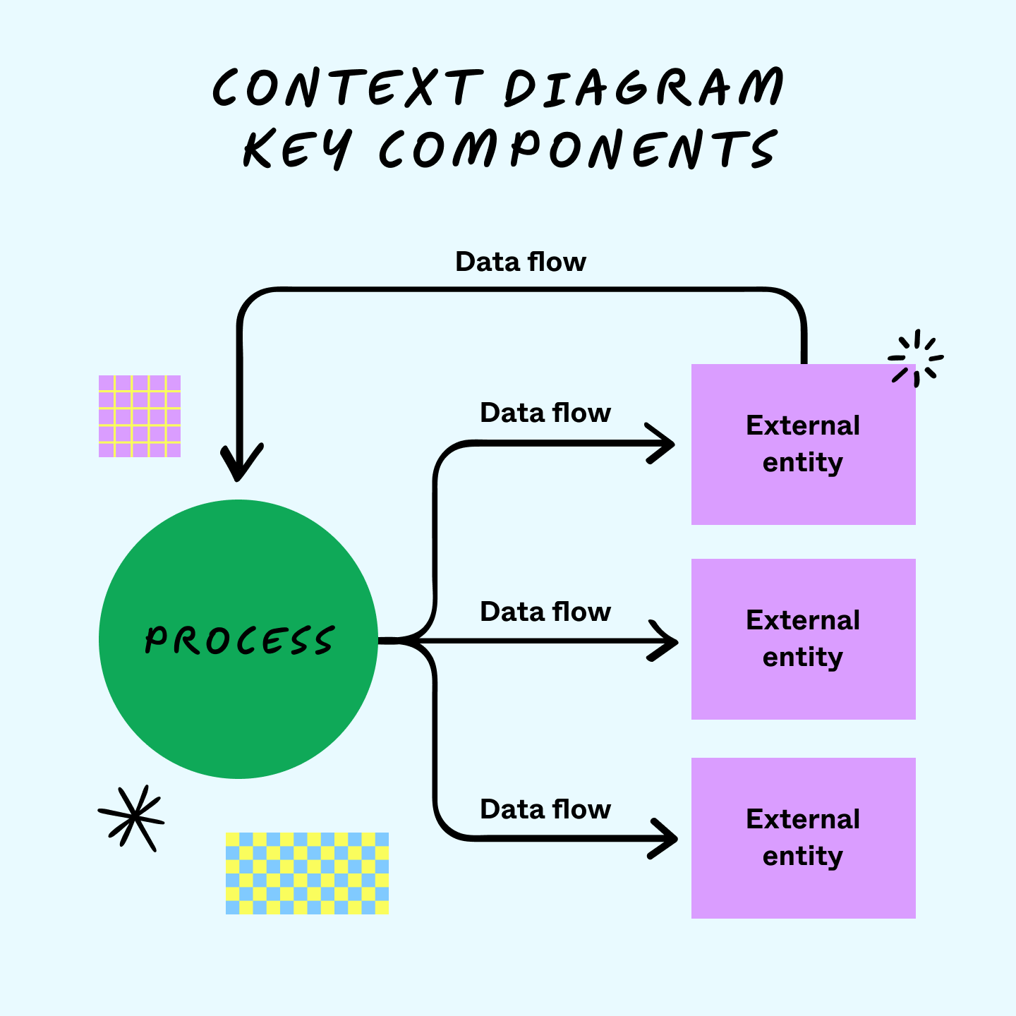 diagram