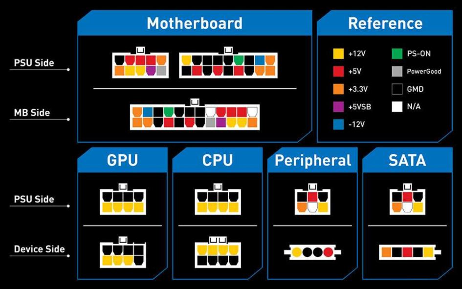 PSU connectors